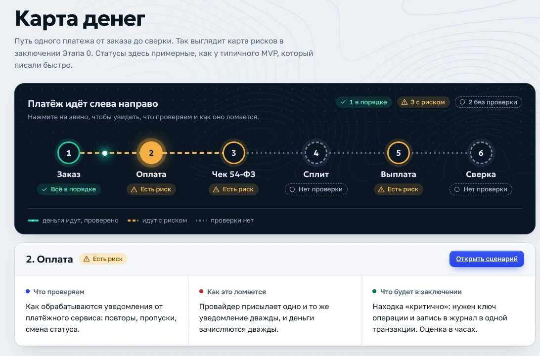Экран «Карта денег»